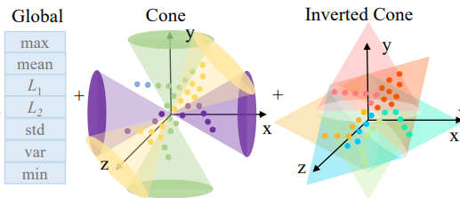 S3I-PointHop Figure 1